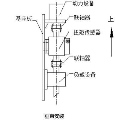 垂直安裝 垂直安裝