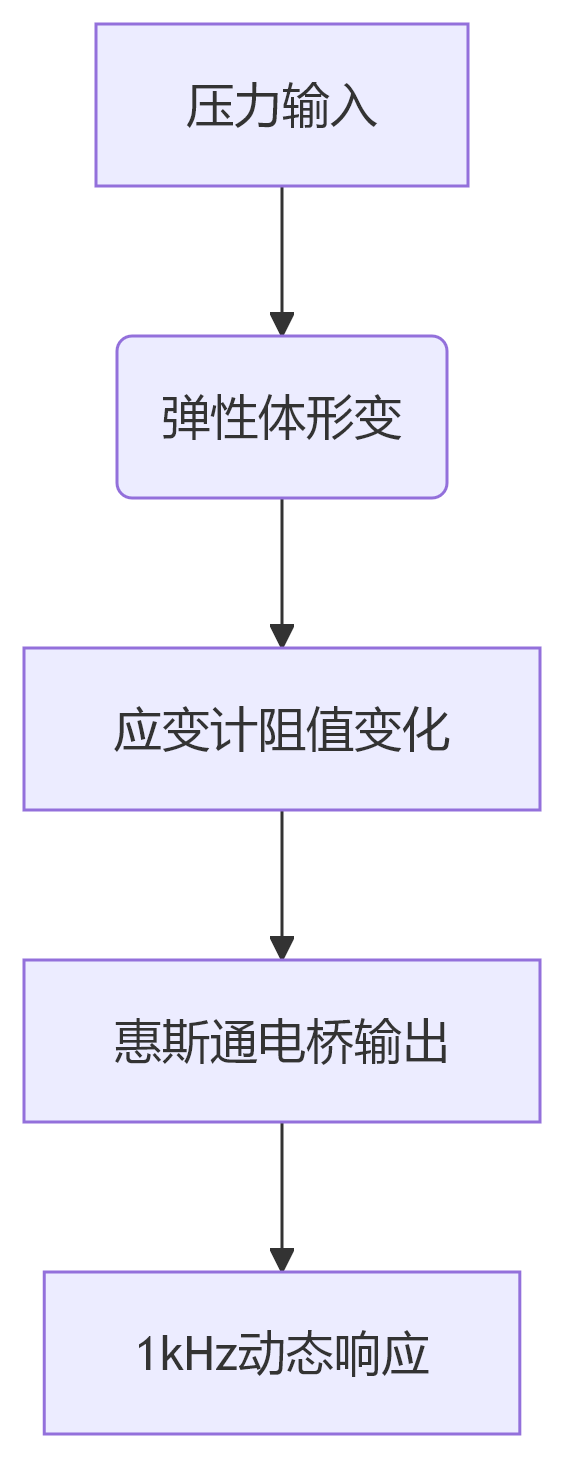 deepseek_mermaid_20250529_409e43 deepseek_mermaid_20250529_409e43