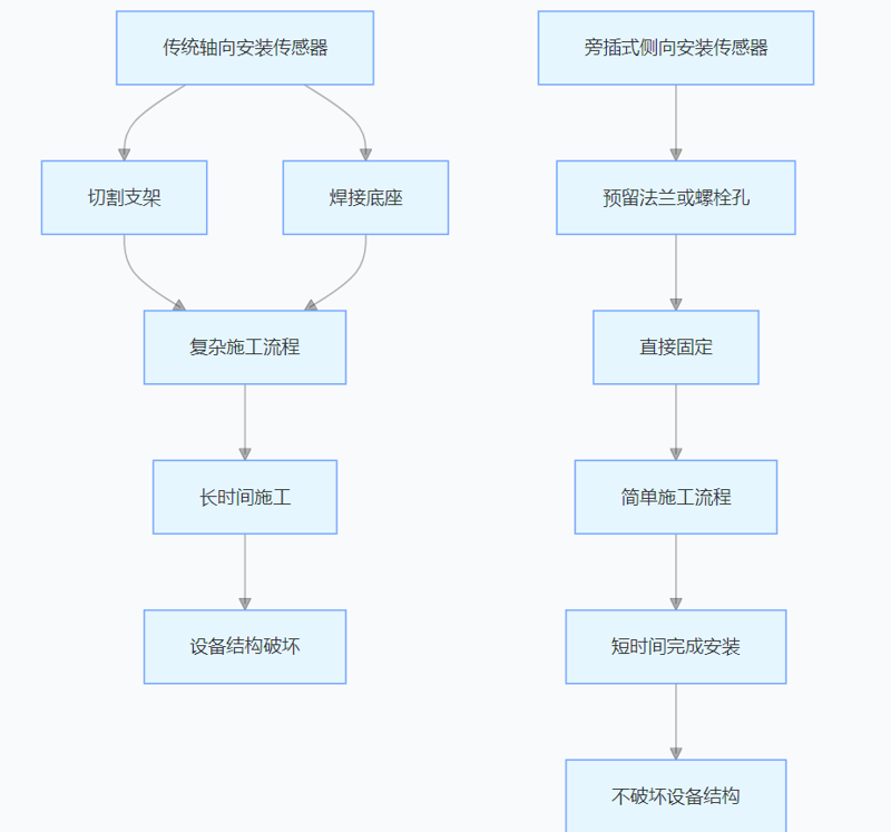 旁插式油田荷重稱(chēng)重傳感器