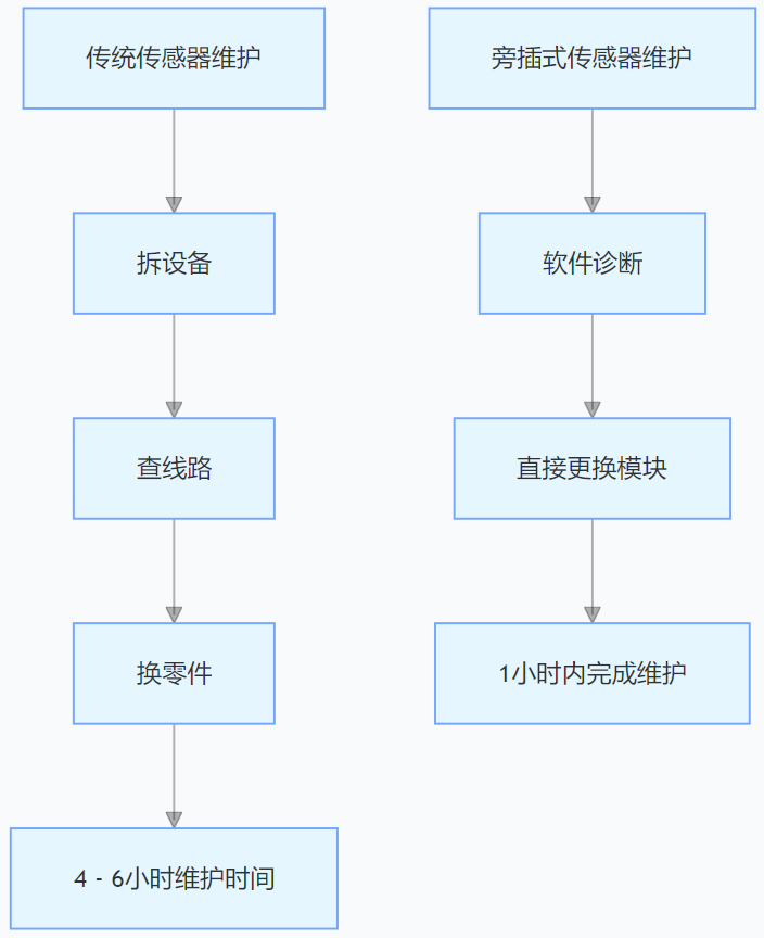旁插式油田荷重稱(chēng)重傳感器