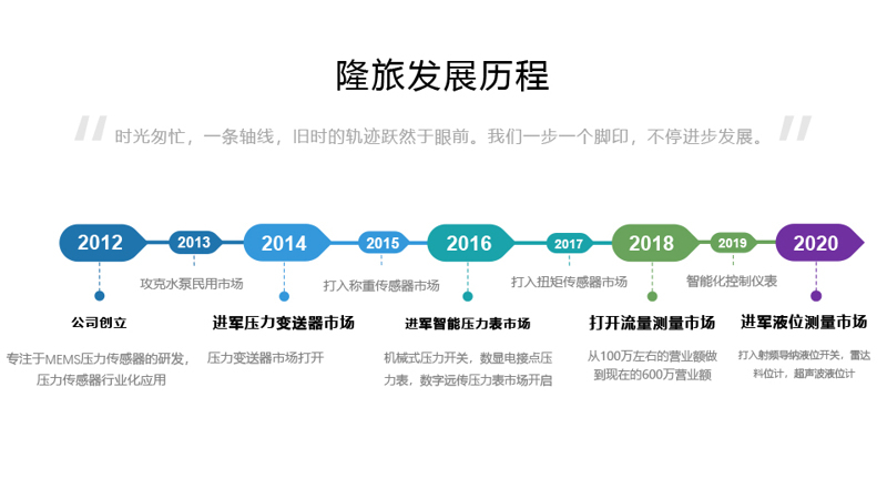 上海隆旅企業(yè)介紹-2