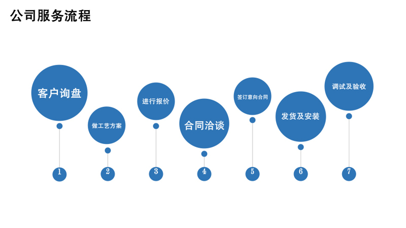 上海隆旅企業(yè)介紹-5